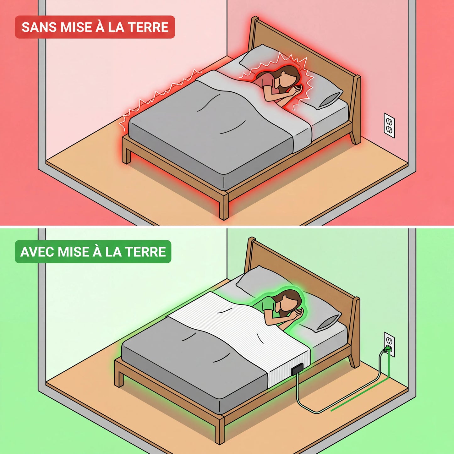 Zéro-Volt™ Drap de mise à la terre